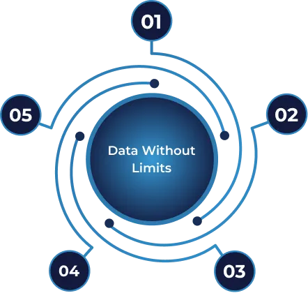 Data Without Limits