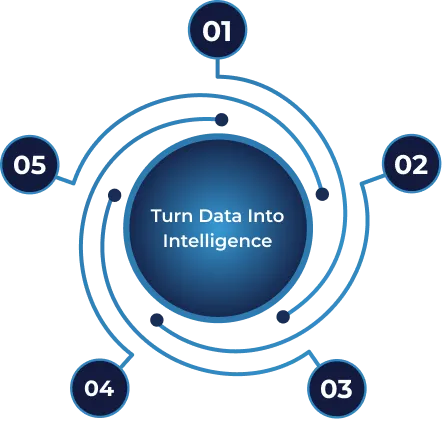 Turn Data Into Intelligence