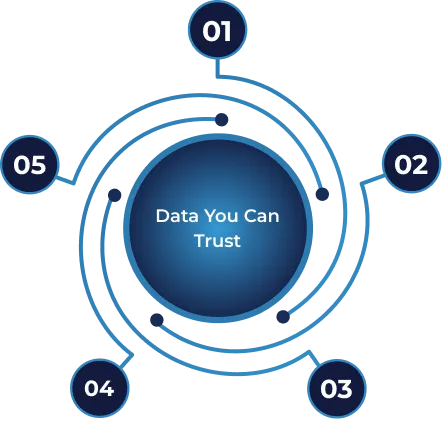 Data You Can Trust