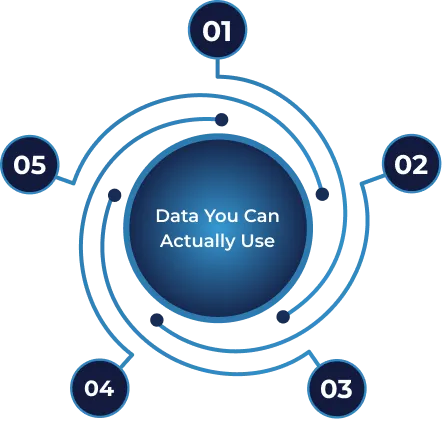 Data You Can Actually Use