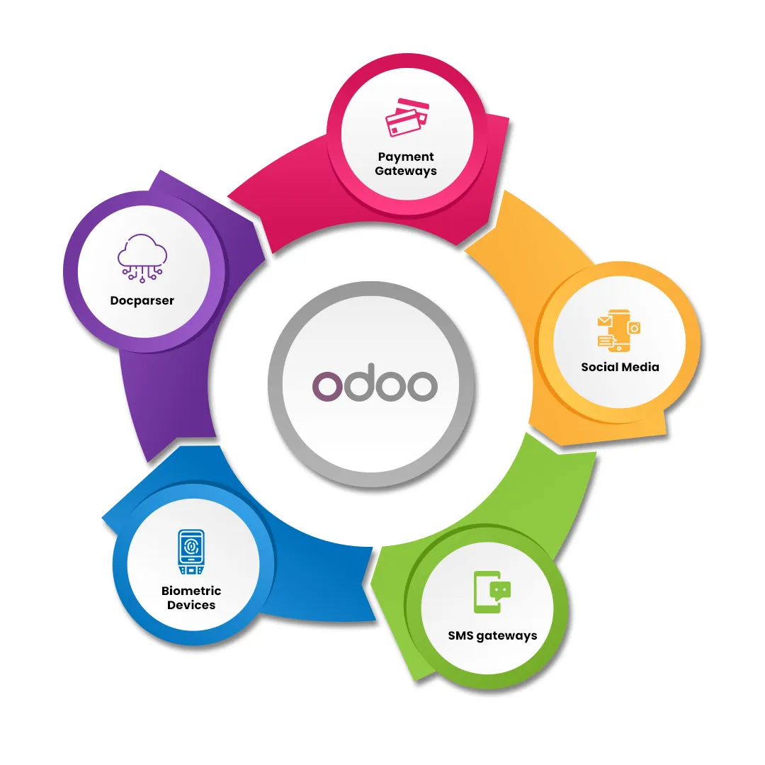 Odoo Implementation Services