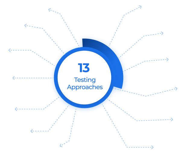 Testing Approaches Diagram