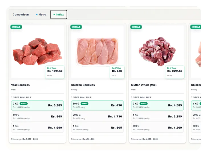 Omax Tech | AI Grocery App | You are overspending without knowing it